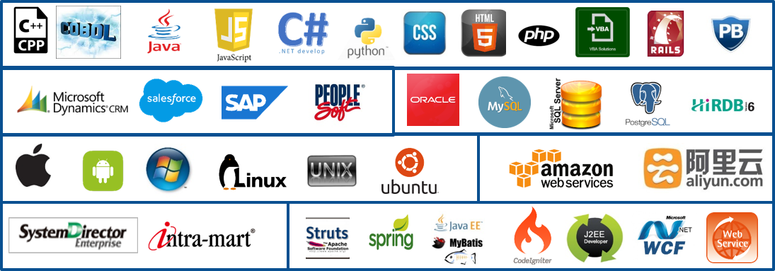 保有している技術